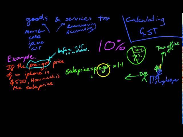 Calculating GST