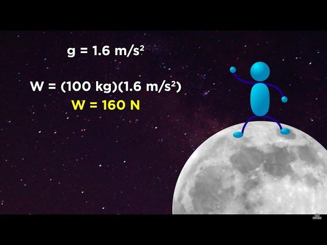 Mass vs. Weight and the Normal Force