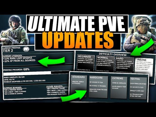 UPDATES WOULD MAKE PVE TARKOV INSANE! Escape From Tarkov PVE