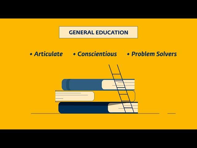 General Education Requirements at AUA