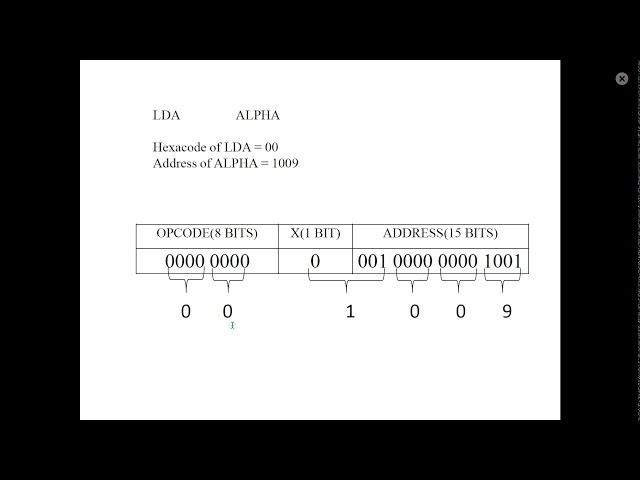 Module 2 - Pass2 of Two Pass Assembler Algorithm