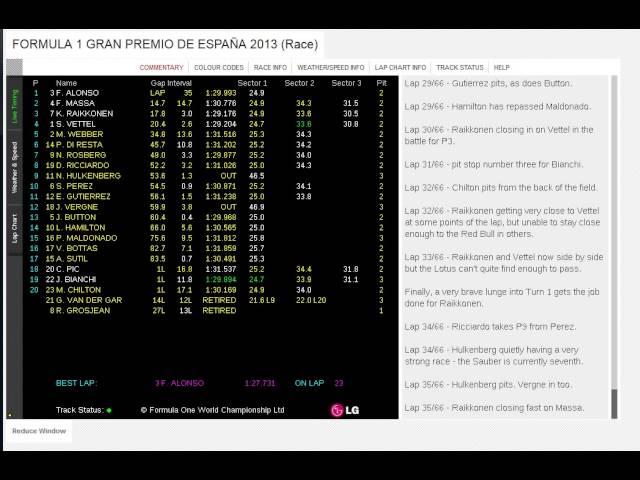 2013 f1 Spain GP Race Live Timing