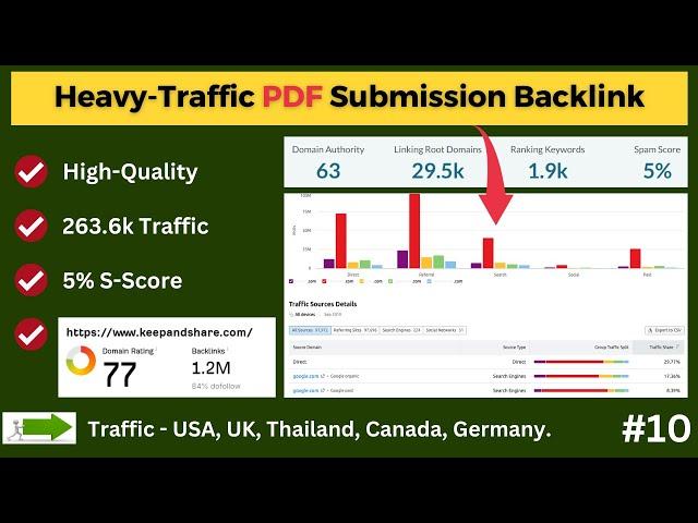 Drive Heavy Traffic to Publish Your PDF on That Website | High Quality PDF Submission Site 2024