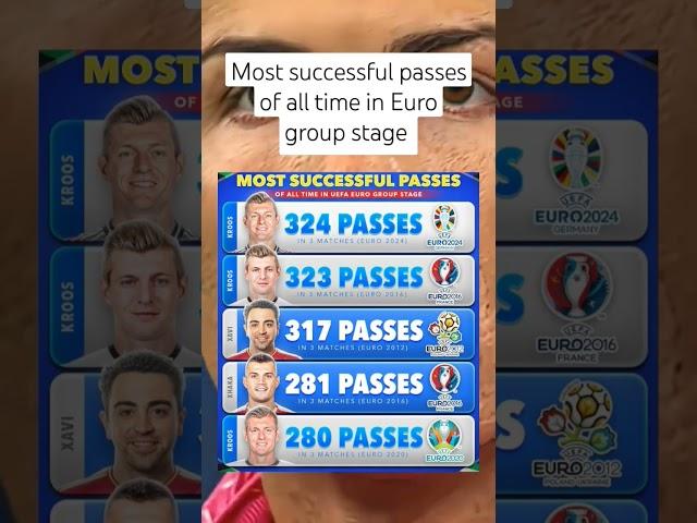 most successful passes of all time in Euro group stage #football #soccer#shorts#euros