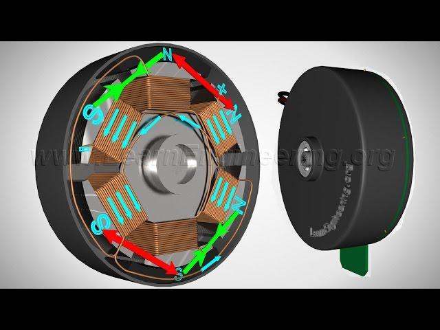 Brushless DC Motor, How it works ?