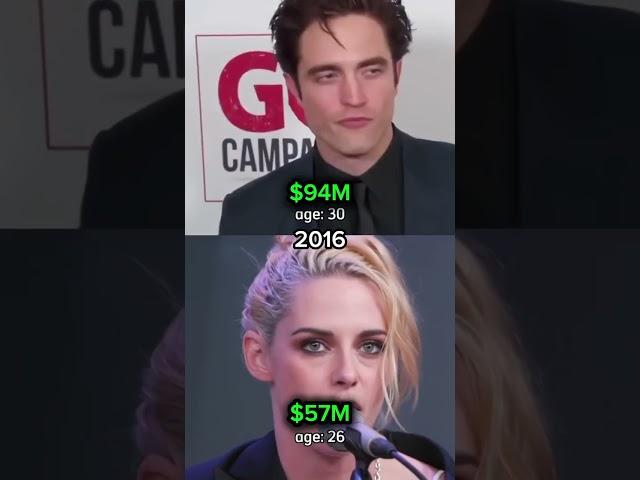 Robert Pattinson vs Kristen Stewart networth.