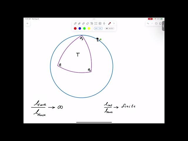 Observers and Observations in de Sitter Space - Leonard Susskind