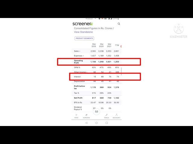 HOW TO CALCULATE THE INTEREST COVERAGE RATIO? #interestcoverageratio  #assetmaster