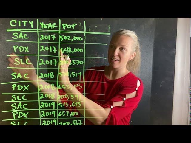 Long vs wide data formats, plus unit of analysis