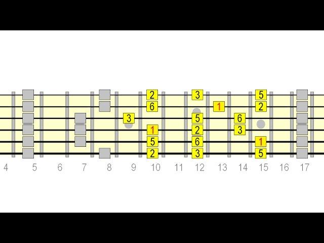 Unbox The Major Pentatonic Scale - Guided Jam Track