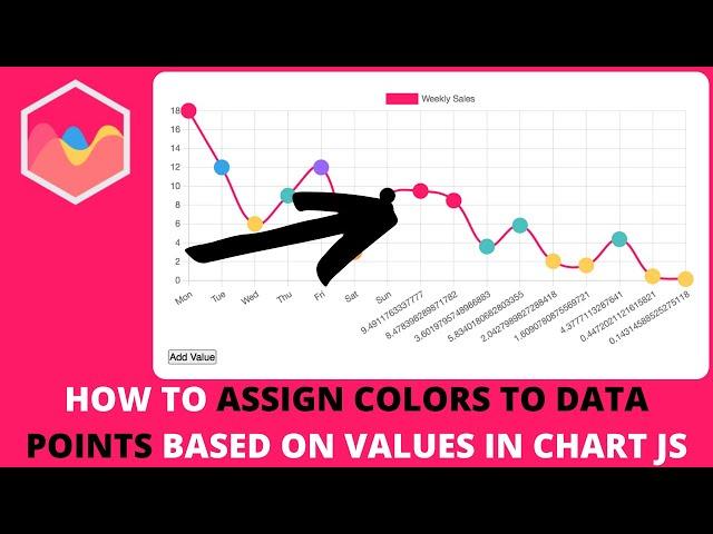 How to Assign Colors to Data Points Based on Values in Chart JS