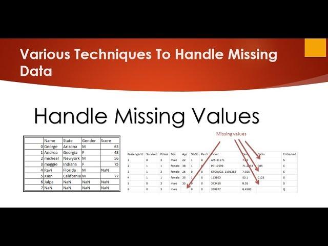 Handling Missing Data Easily Explained| Machine Learning