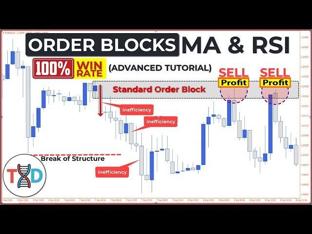  Top 5 ORDER BLOCKS Price Action Trading Setup With MA and RSI Filter (An Advanced Guide)