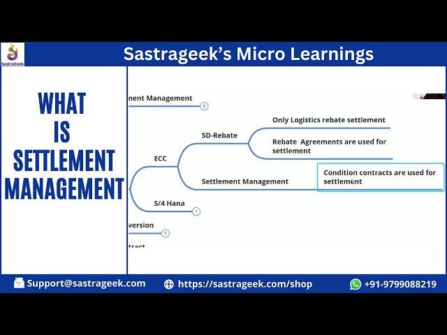 What is Settlement Management || Sastrageek Micro Learning