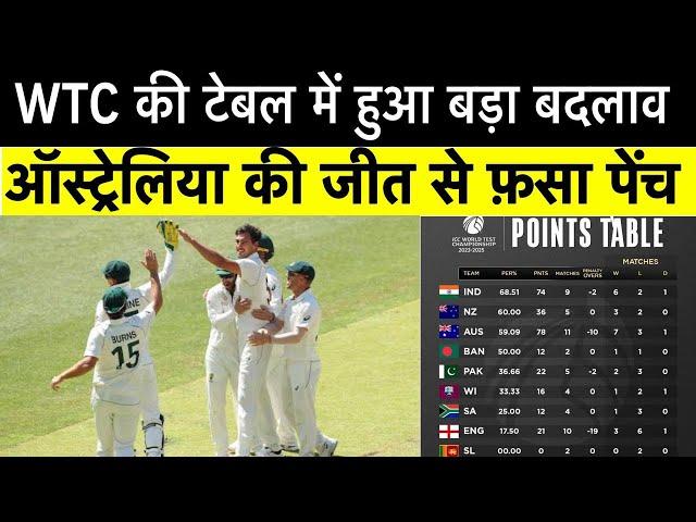 WTC Point table 2024-25 | world test championship  points table 2024 | india vs england Test