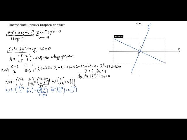 Построение кривых второго порядка