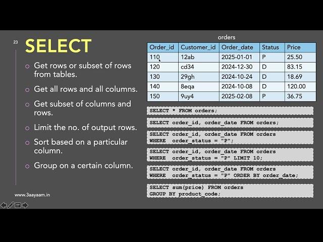 SQL5.  CRUD Operations