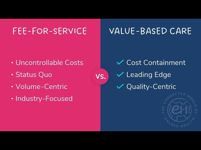 Fee-for-Service vs. Value-Based Care