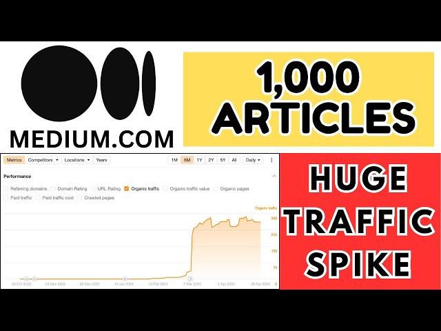 1000 Articles Auto Post to Medium.com to Get Huge Traffic