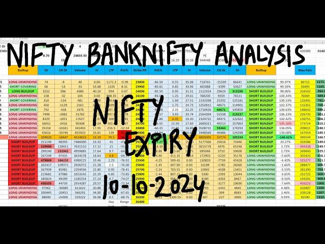 Nifty Prediction For Tomorrow 10th Oct | Bank Nifty Tomorrow Prediction | Tomorrow Market Prediction