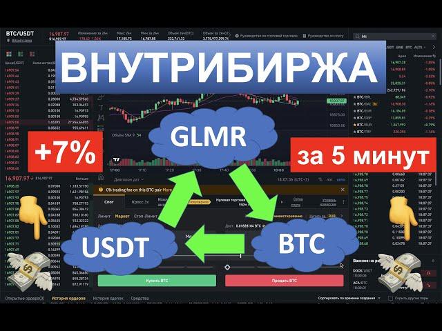 Внутрибиржевой арбитраж Binance | легкие 10% в день | Бот для арбитража криптовалют