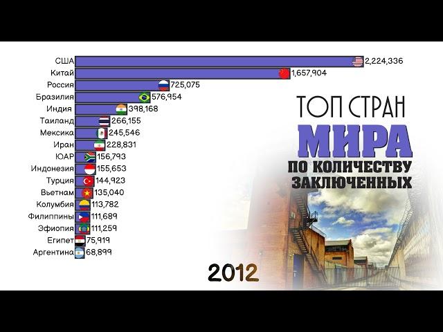 СТАТИСТИКА ПО ЗАКЛЮЧЕННЫМ В МИРЕ.ТОП СТРАН.СРАВНЕНИЕ СТРАН.ИНТЕРЕСНЫЕ ФАКТЫ.ИНФОГРАФИКА.