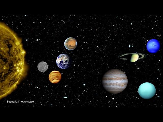 How Old Is It - 06 - The Solar System