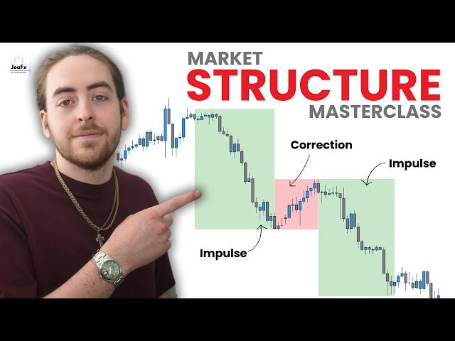 Complete Guide to Market Structure (Mastery)