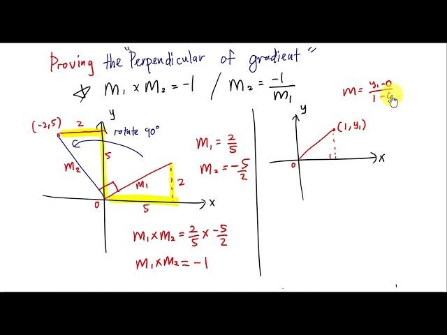 Add Math - Proving of Perpendicular Gradient formula