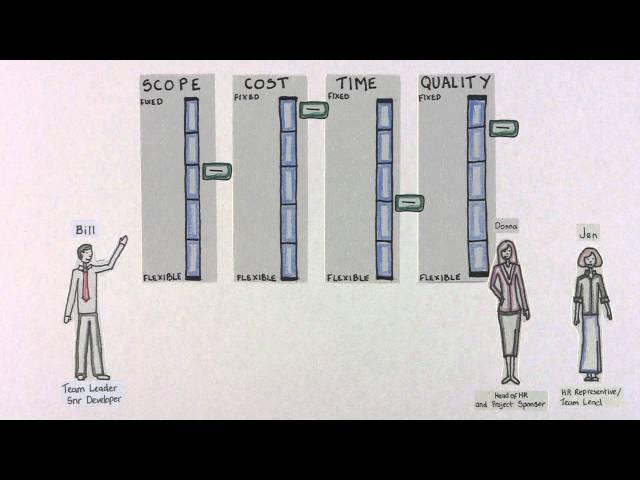 Agile in Practice: Success Sliders