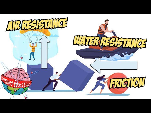 Forces I Friction, Air Resistance and Water Resistance