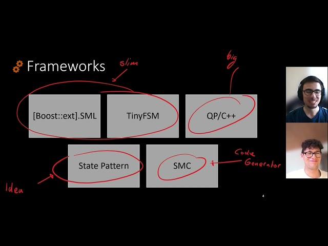 Evaluation von Finite State Machine-Frameworks für Embedded Systems | OST Bachelorarbeit 2022