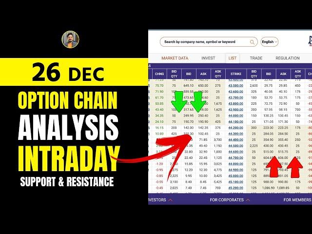 26 DEC - Option Chain Analysis | NIFTY & BANKNIFTY