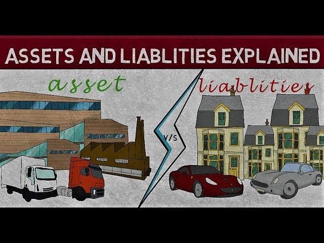 assets and liabilities explained in hindi , liablity meaning and asset meaning in hindi