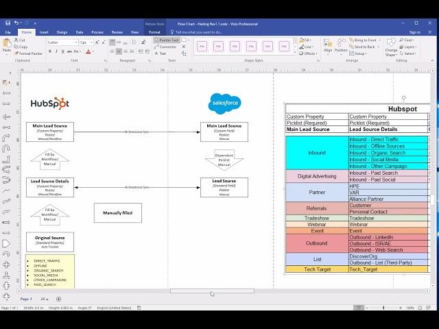 Detailed Lead Source Sync Between Hubspot and Salesforce