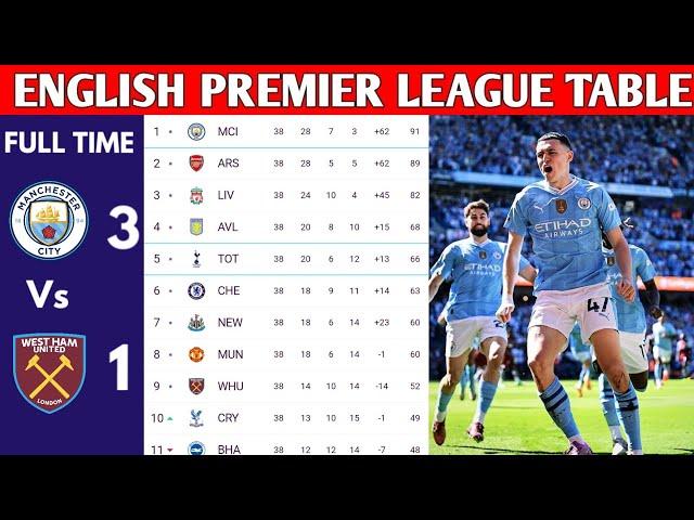 ENGLISH PREMIER LEAGUE TABLE UPDATED TODAY | PREMIER LEAGUE TABLE AND STANDING 2023/2024