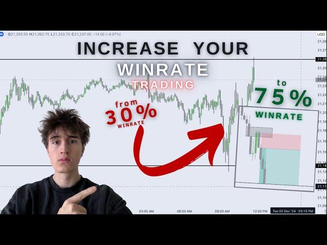 How To Increase Your Winrate Trading