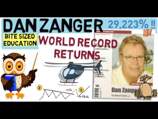 DAN ZANGER | Breakout Trading Strategies | World Record Returns!