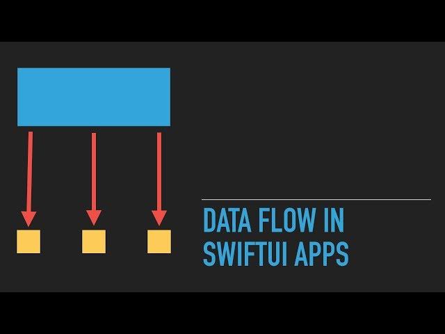 Understanding Data Flow in SwiftUI Applications