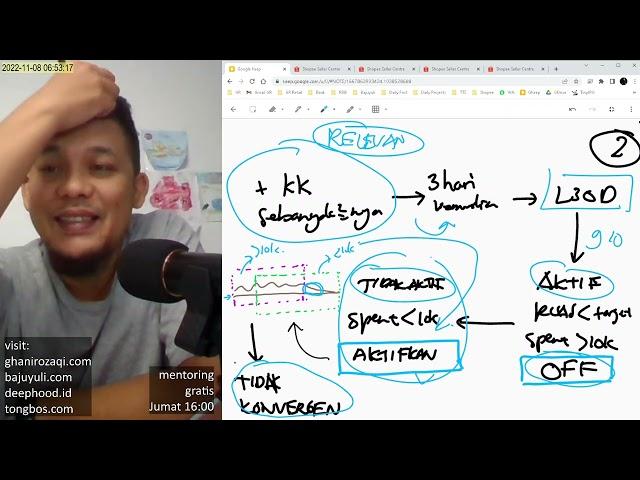 TEKNIK BARU Cara Evaluasi Keyword / Kata Kunci di Iklan Pencarian Shopee | BACK TO BASIC