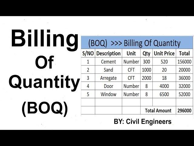 How to Make BOQ (Billing Of Quantity)