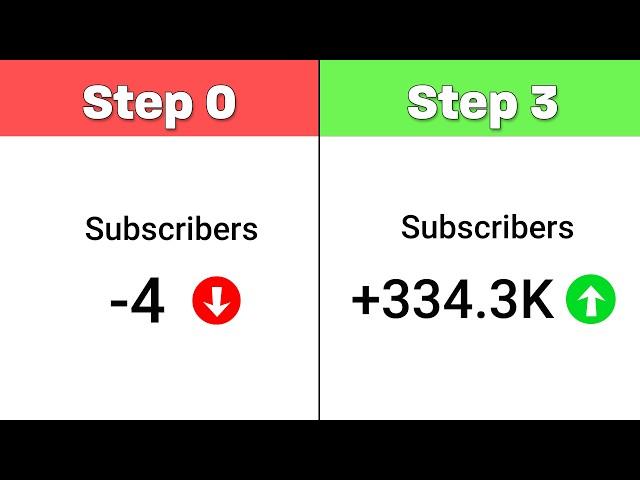 How to Grow New Channel on YouTube -in 3 Steps Only (GUARANTEED) // Grow from 0 Subscribers in 2024