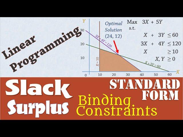 Linear Programming 4: Slack/Surplus, Binding Constraints, Standard Form