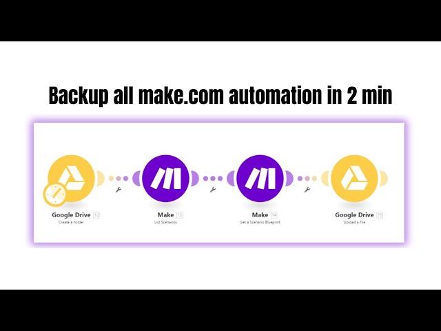 Learn how to backup all make.com blueprint in just 2 minutes