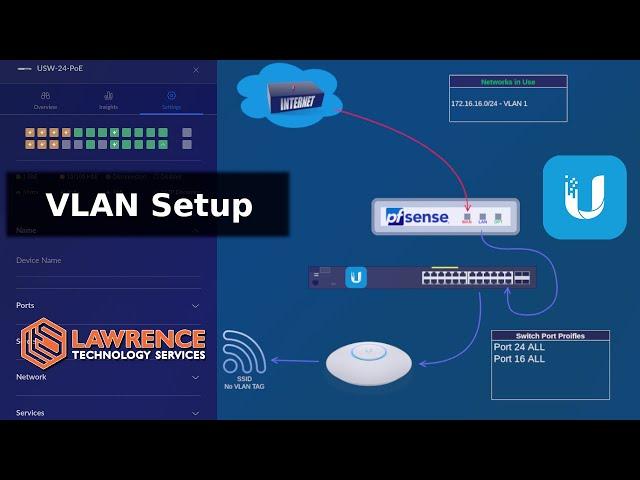 How To Setup VLANs With pfsense & UniFi 2023