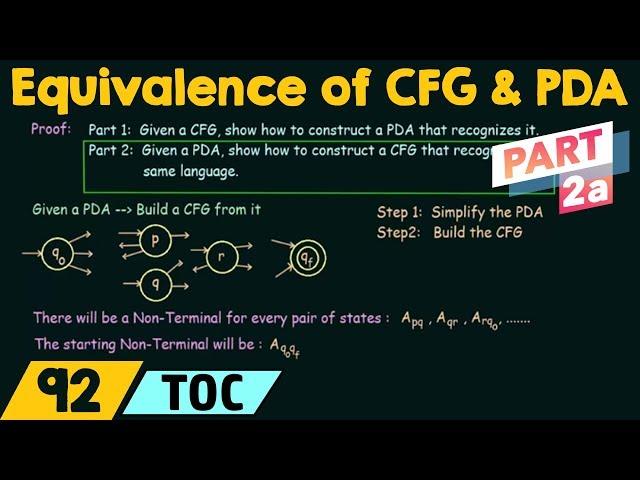 Equivalence of CFG and PDA (Part 2a)