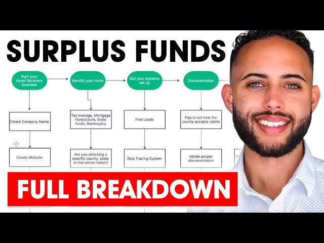 Surplus Funds Business Blueprint  Step By Step (FULL BREAKDOWN)