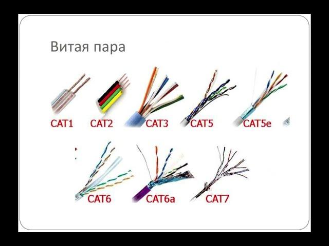 Основные категории UTP-кабеля | Cat-1 (2,3,4,5,6,7,8)