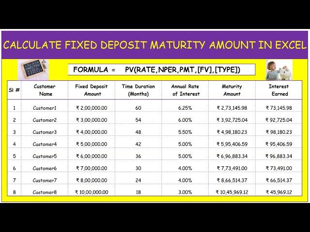 Fixed Deposit Interest Calculation - FD Interest - FD Maturity Amount and Interest earned - #FD