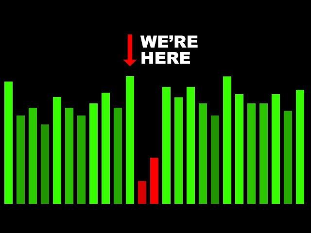 This chart predicts the worst week in 19 years